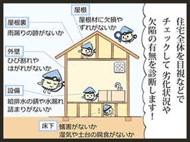 住宅診断(お家のお医者さん)